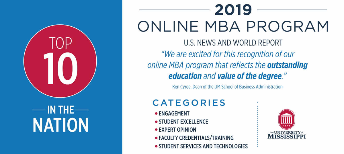 Мба адрес. Best MBA programs. НМ Concius 2019. MBA 10 дней книга.